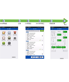 服務(wù)人員服務(wù)業(yè)務(wù)流程及手機客服